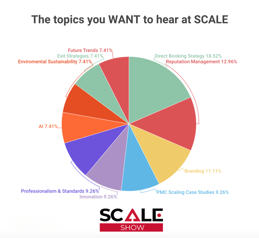 Favourite STR Scaling Topics